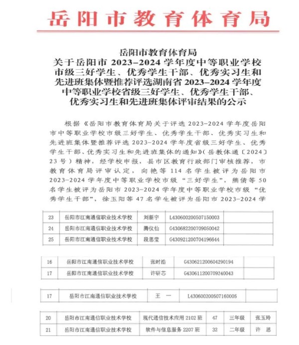 岳陽市江南通信職業(yè)技術(shù)學校有限公司,岳陽江南學校,岳陽江南通信學校,岳陽職業(yè)學校 岳陽市江南通信職業(yè)技術(shù)學校有限公司,岳陽江南學校,岳陽江南通信學校,岳陽職業(yè)學校